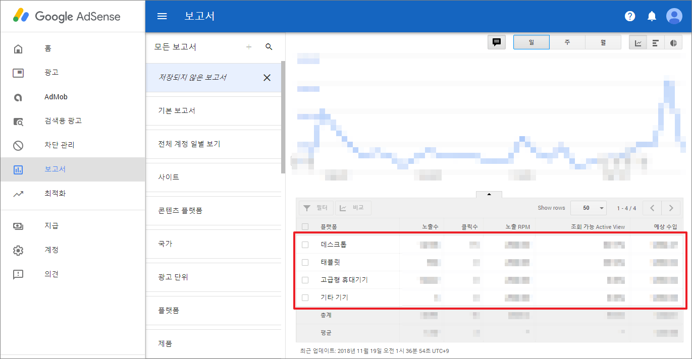 티스토리 광고가 바뀌면서 애드센스 수익 워드프레스 이사가 최선인가?